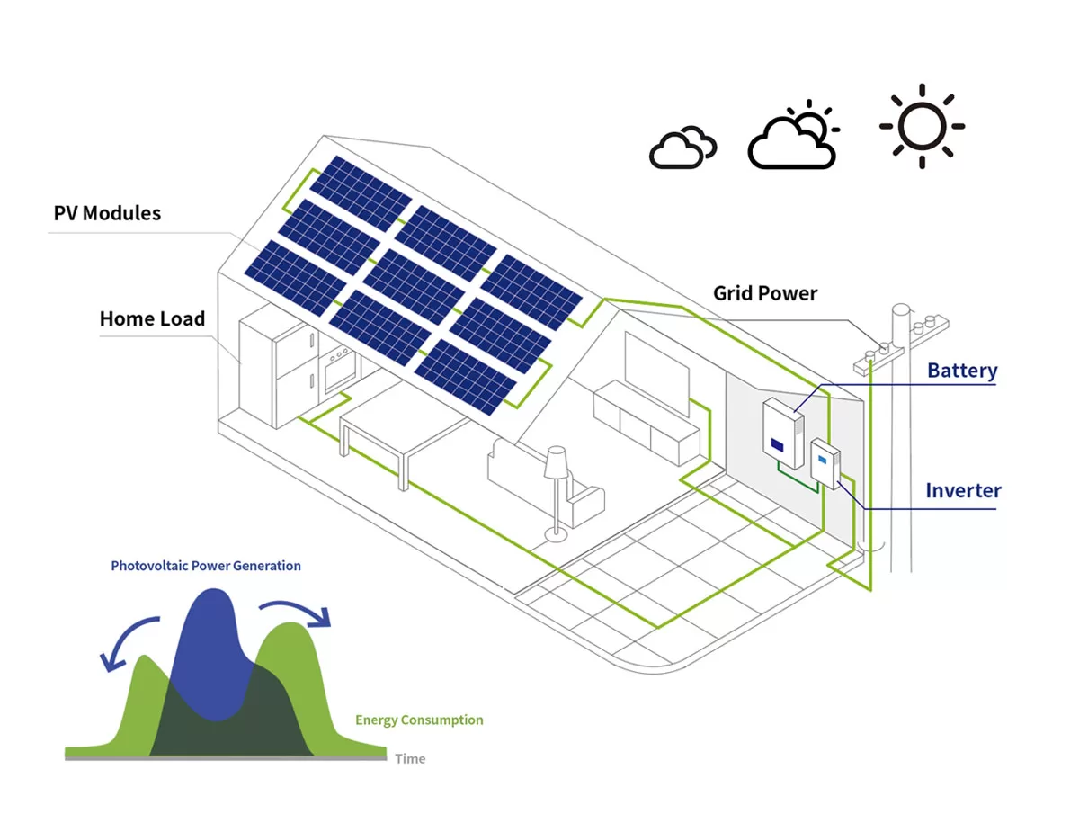 Home Energy Storage Battery Manufacturer | NIXYLDON