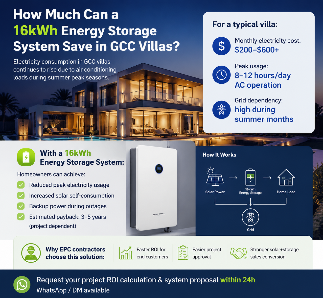 How Much Can a 16kWh Energy Storage System Save in GCC Villas?